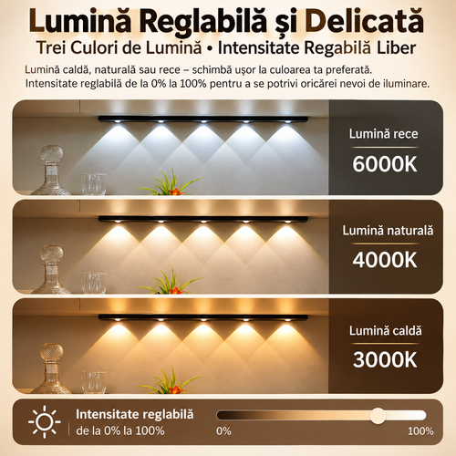 Bandă LED Inteligentă cu Senzor de Mișcare pentru Dulapuri