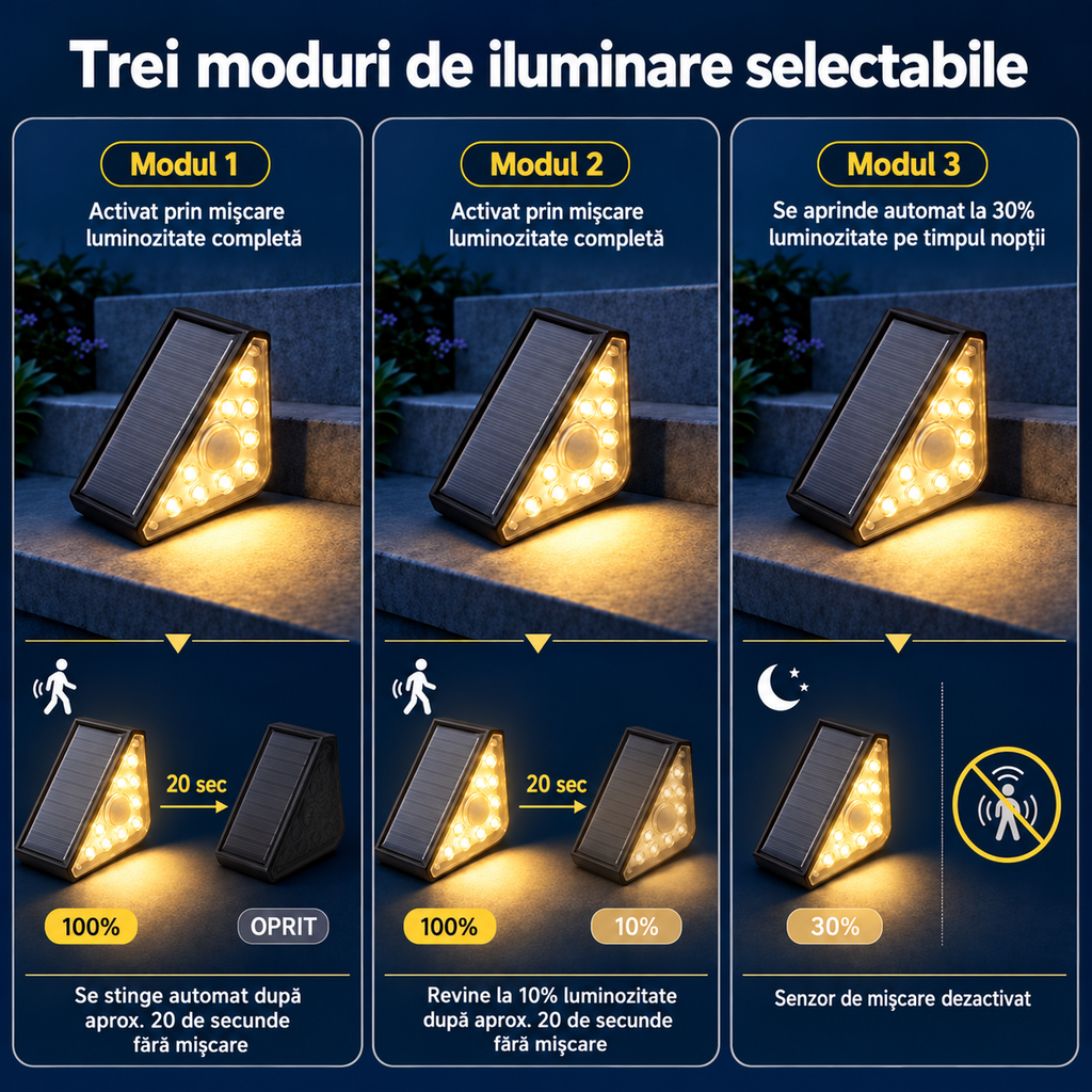 Lumină Solară de Lux pentru Trepte, cu Senzor de Mișcare