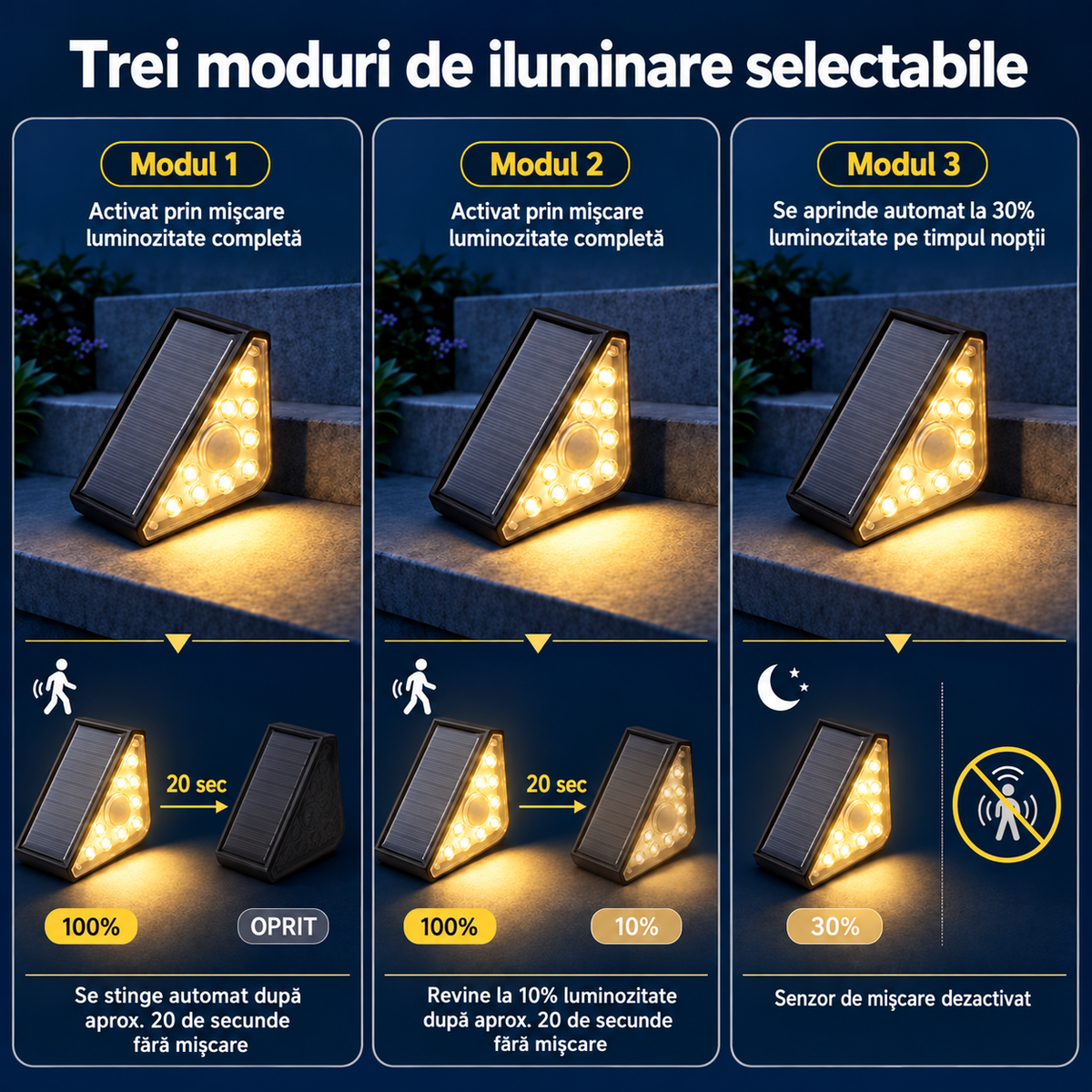 Lumină Solară de Lux pentru Trepte, cu Senzor de Mișcare