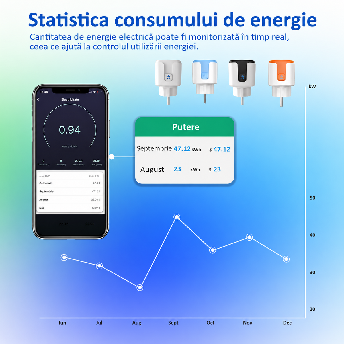 Priză Smart Premium: Control Total, Consum Redus